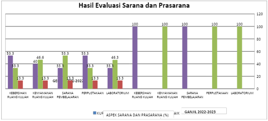 Read more about the article Survey Kepuasan Mahasiswa 2022