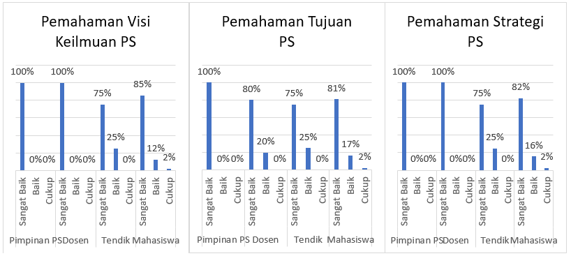 Read more about the article Survey Pemahaman vmts PMAT